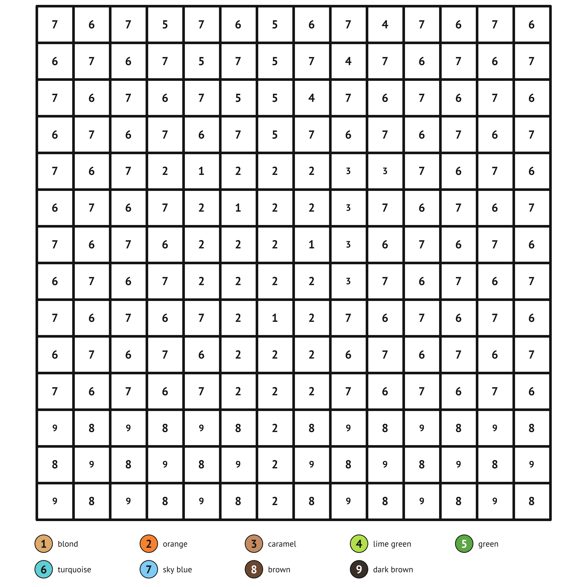 Color by number printable, the carrot: numbered spaces and a color key