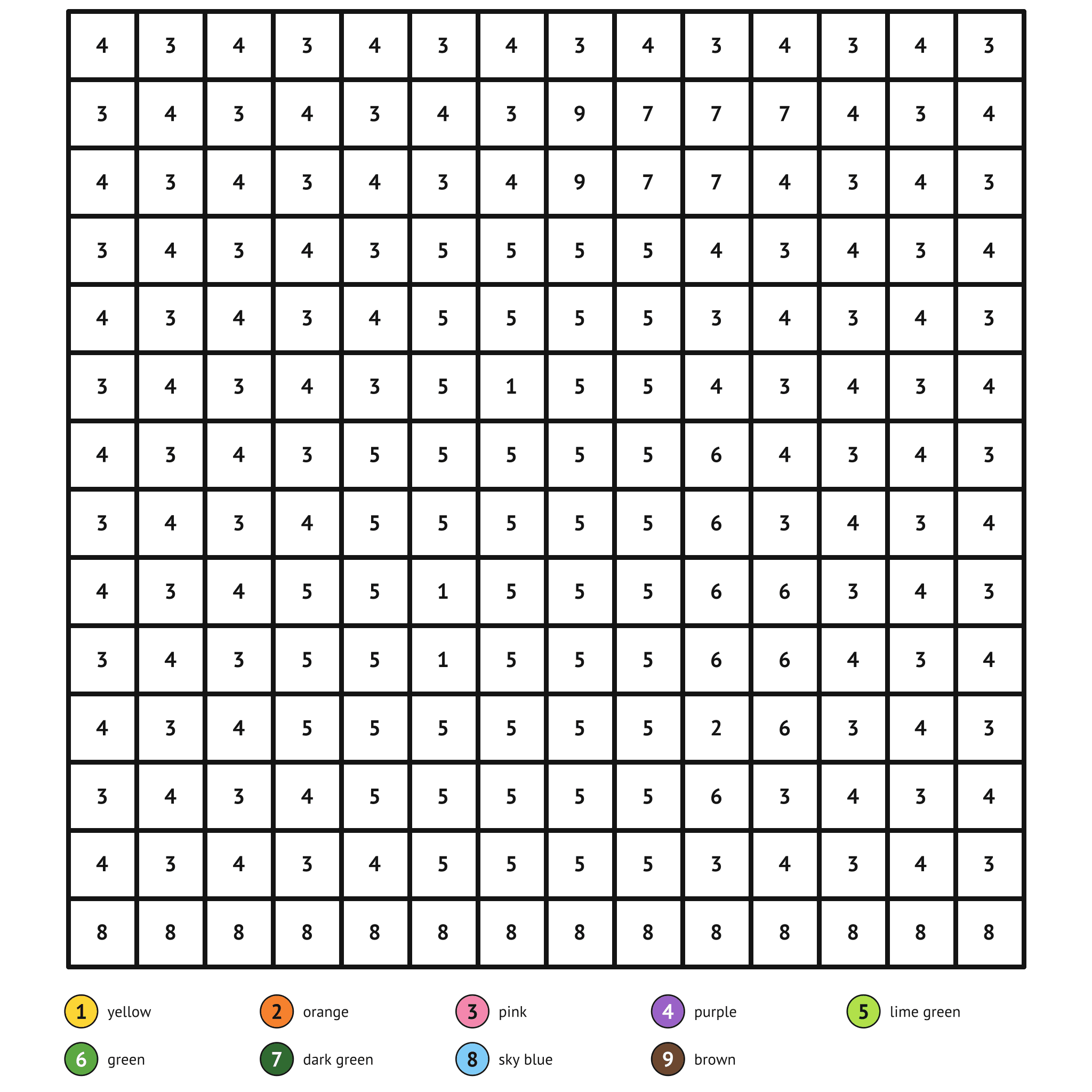 Color by number printable, the pear: numbered spaces and a color key