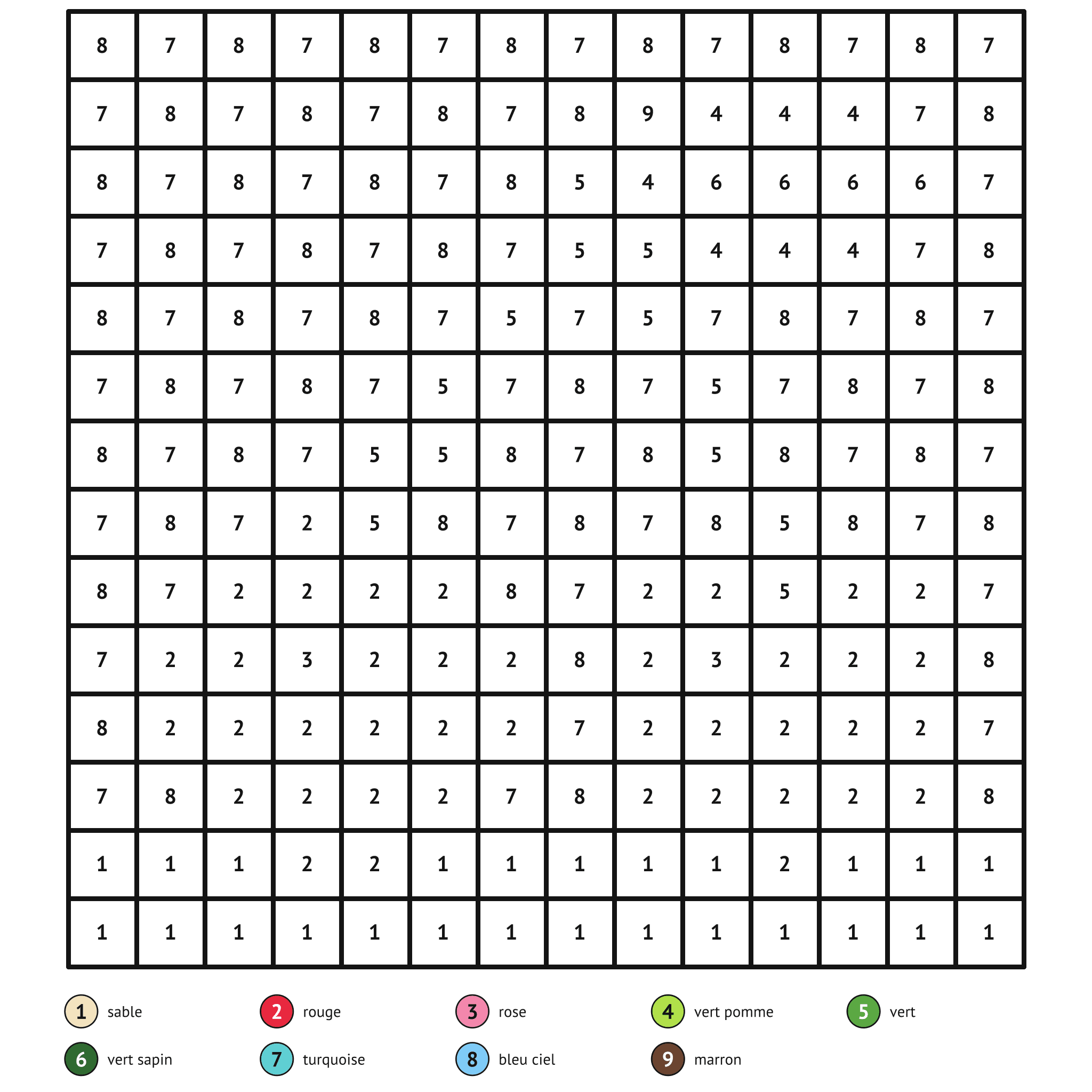 Coloriage magique à imprimer, la cerise : zones numérotées et légende de couleurs